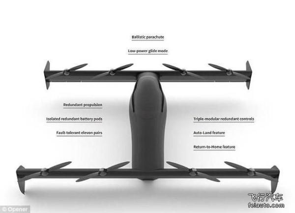 Opener BlackFly 飞行汽车参数报价未量产